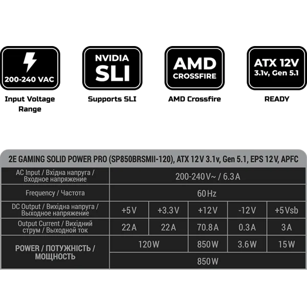 Stable Power Supply and Graphics Card Voltage