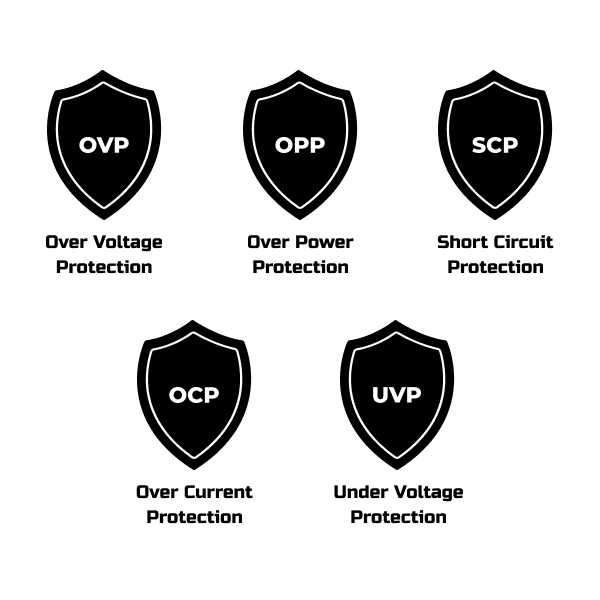 Safe Operation Thanks to Direct Double Conversion Technology